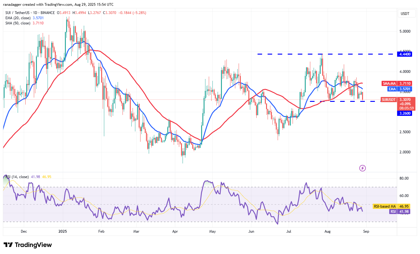 0198f6f0-ca53-752c-9dad-61d943c5e3ce Dogecoin, Cryptocurrencies, Bitcoin Price, Christmas, XRP, Markets, Cryptocurrency Exchange, Cardano, Price Analysis, Binance Coin, Chainlink, Market Analysis, Ether Price, Solana, Ethereum ETF, Bitcoin ETF, ETF, SUI