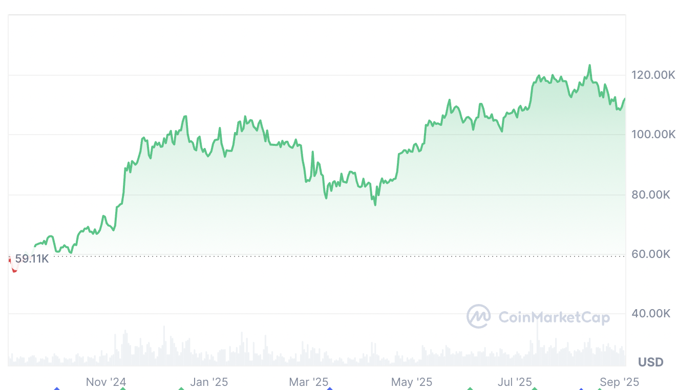 0199129f-1bb5-7c42-a7d9-199dc0d8d0c5 Cryptocurrencies