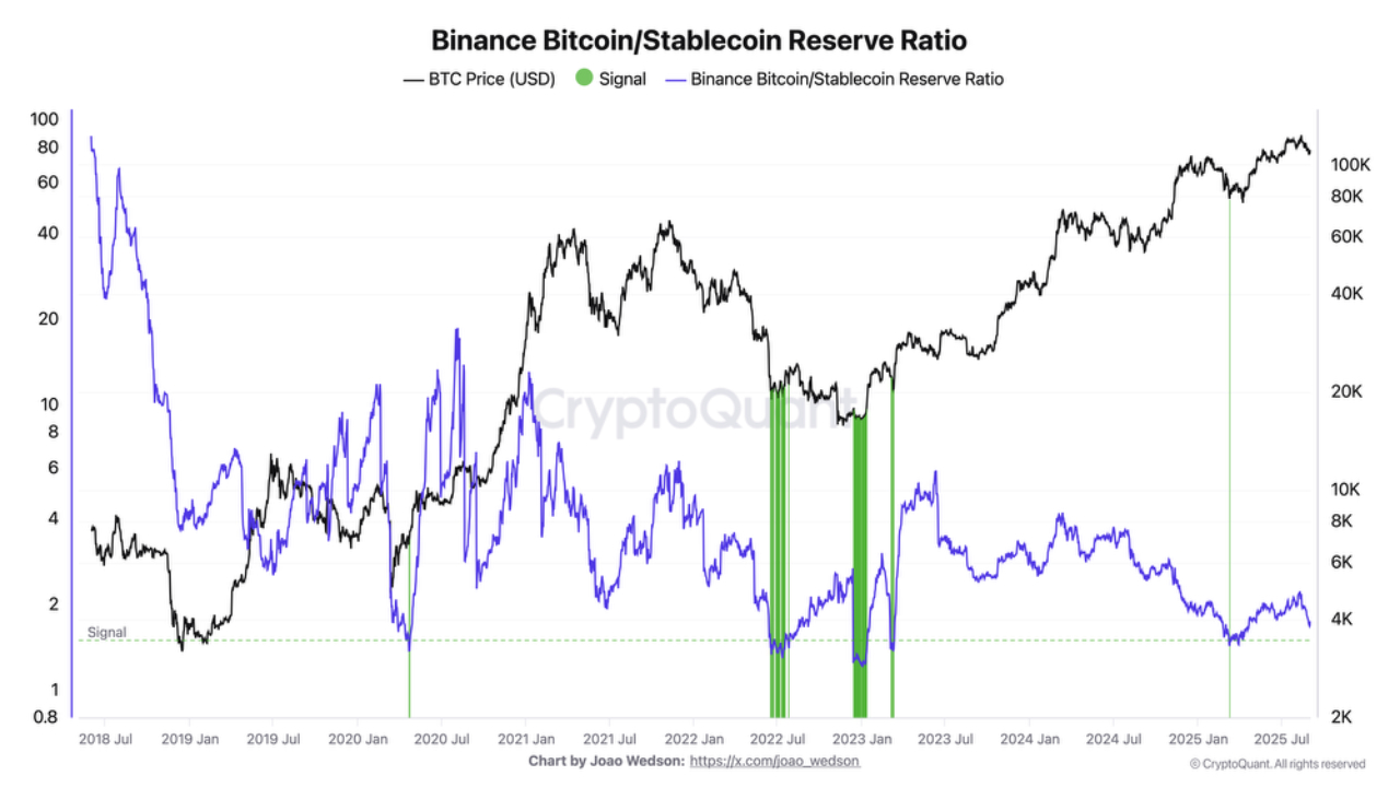 Cryptocurrencies, Bitcoin Price, Markets, Cryptocurrency Exchange, Binance, Price Analysis, Market Analysis