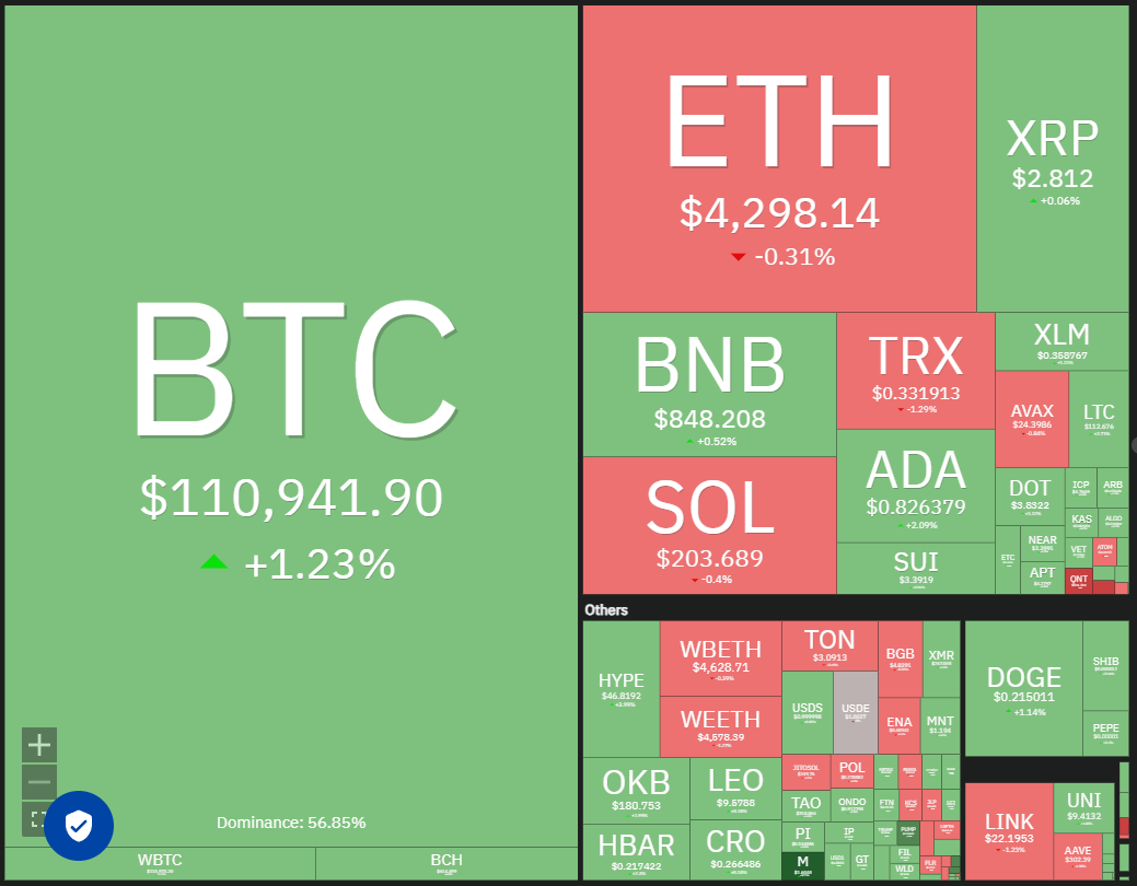 01991ad5-8393-75ab-89dd-f8e22e8dc92e Dogecoin, Cryptocurrencies, Bitcoin Price, XRP, Markets, Cryptocurrency Exchange, Cardano, Price Analysis, Binance Coin, Chainlink, Market Analysis, Ether Price, Solana, Bitcoin ETF, ETF, SUI