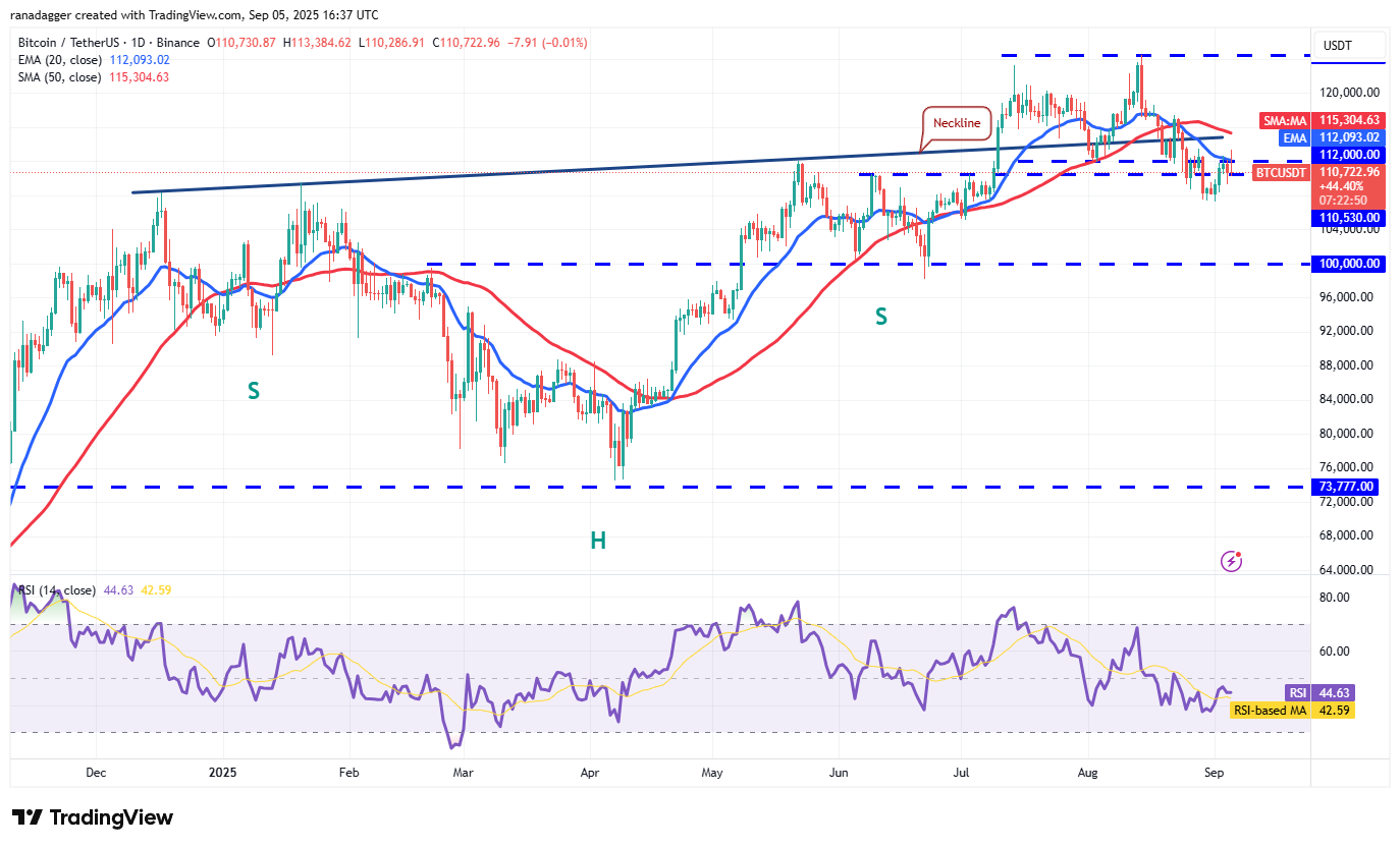 01991ad6-a380-70b4-ac59-ae583ece8e3e Dogecoin, Cryptocurrencies, Bitcoin Price, XRP, Markets, Cryptocurrency Exchange, Cardano, Price Analysis, Binance Coin, Chainlink, Market Analysis, Ether Price, Solana, Bitcoin ETF, ETF, SUI