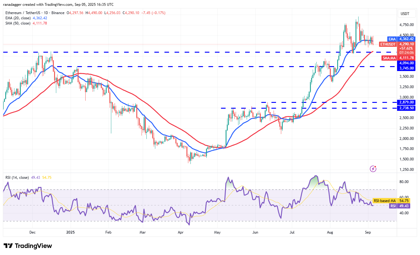 01991ad7-821a-714c-888e-906e3d966e8b Dogecoin, Cryptocurrencies, Bitcoin Price, XRP, Markets, Cryptocurrency Exchange, Cardano, Price Analysis, Binance Coin, Chainlink, Market Analysis, Ether Price, Solana, Bitcoin ETF, ETF, SUI
