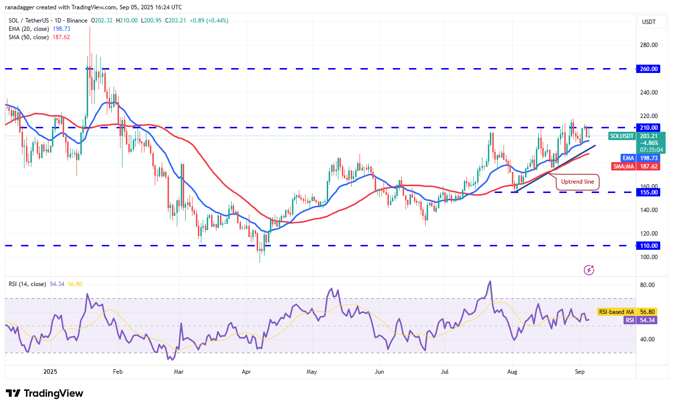 01991ada-2219-77f3-bae1-41d60a5608fc Dogecoin, Cryptocurrencies, Bitcoin Price, XRP, Markets, Cryptocurrency Exchange, Cardano, Price Analysis, Binance Coin, Chainlink, Market Analysis, Ether Price, Solana, Bitcoin ETF, ETF, SUI