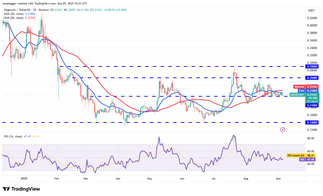 01991ada-fce9-732b-8a7e-9d55459d6fb2 Dogecoin, Cryptocurrencies, Bitcoin Price, XRP, Markets, Cryptocurrency Exchange, Cardano, Price Analysis, Binance Coin, Chainlink, Market Analysis, Ether Price, Solana, Bitcoin ETF, ETF, SUI