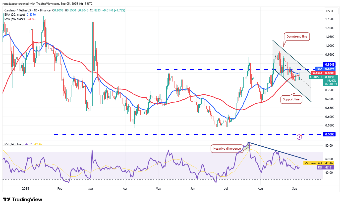 01991adb-ca14-7c95-aaba-dead4542d54e Dogecoin, Cryptocurrencies, Bitcoin Price, XRP, Markets, Cryptocurrency Exchange, Cardano, Price Analysis, Binance Coin, Chainlink, Market Analysis, Ether Price, Solana, Bitcoin ETF, ETF, SUI