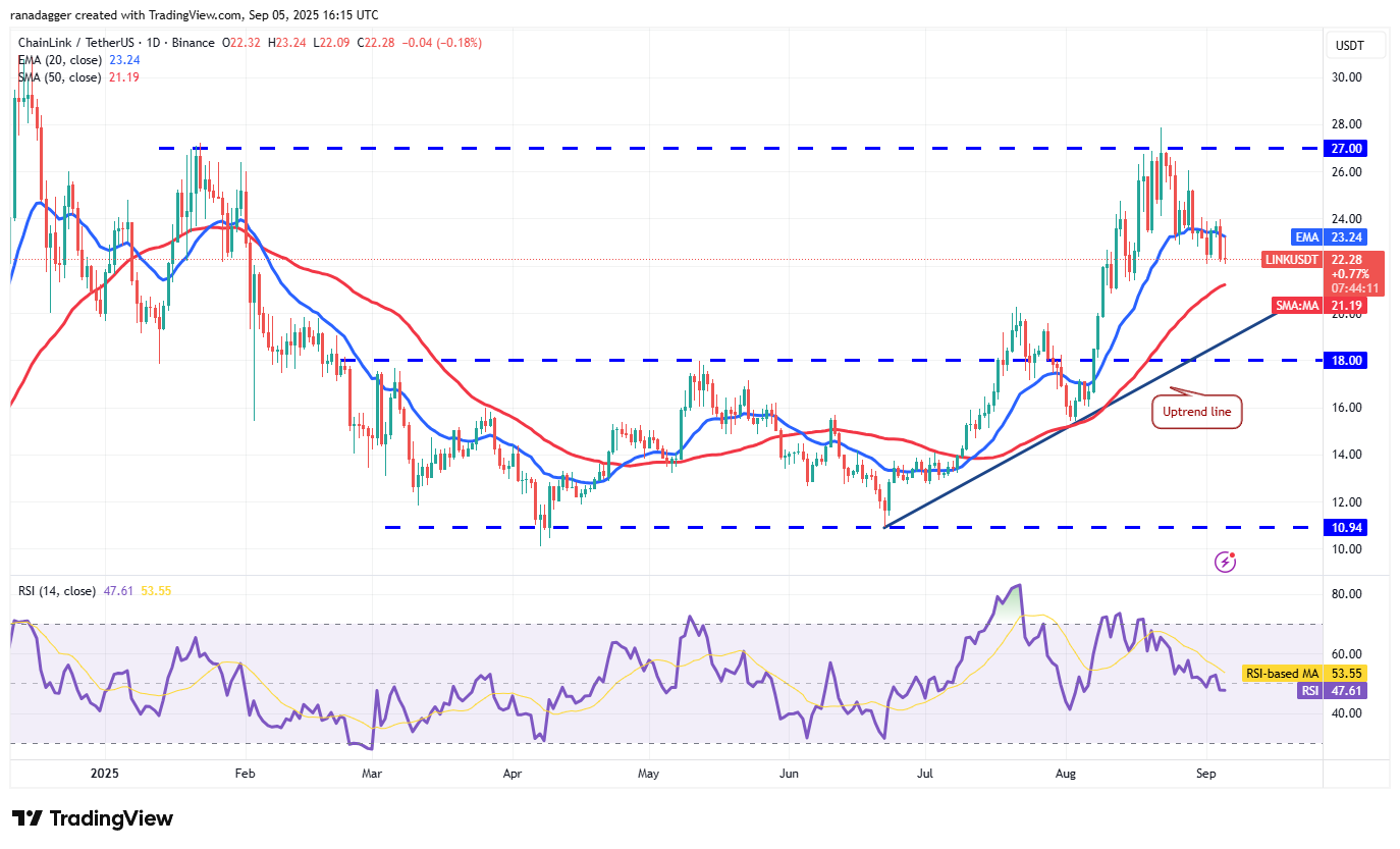 01991adc-c376-769b-9a73-661f67360ed8 Dogecoin, Cryptocurrencies, Bitcoin Price, XRP, Markets, Cryptocurrency Exchange, Cardano, Price Analysis, Binance Coin, Chainlink, Market Analysis, Ether Price, Solana, Bitcoin ETF, ETF, SUI