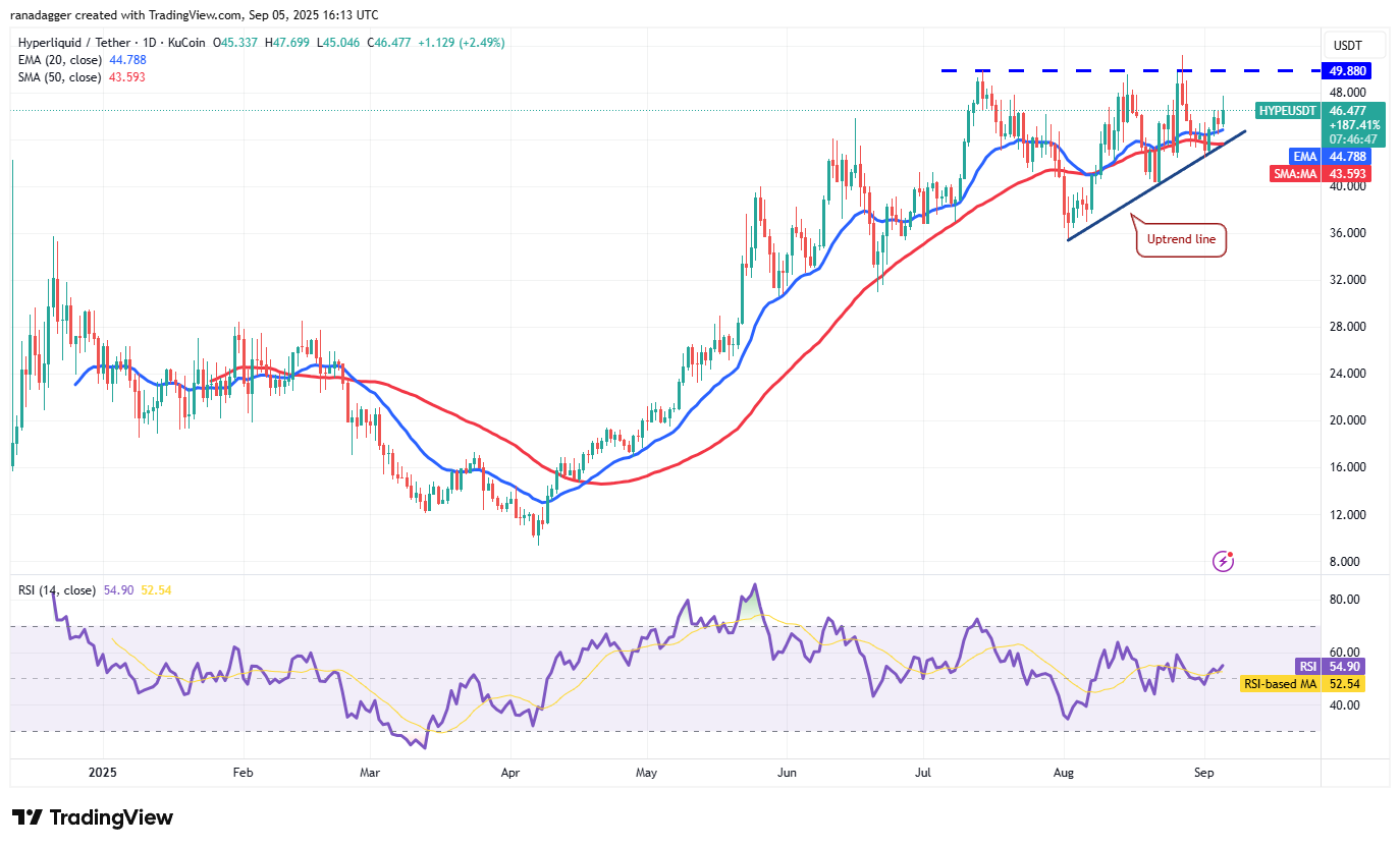 01991ade-3730-7bb7-8ad2-06e618650d76 Dogecoin, Cryptocurrencies, Bitcoin Price, XRP, Markets, Cryptocurrency Exchange, Cardano, Price Analysis, Binance Coin, Chainlink, Market Analysis, Ether Price, Solana, Bitcoin ETF, ETF, SUI