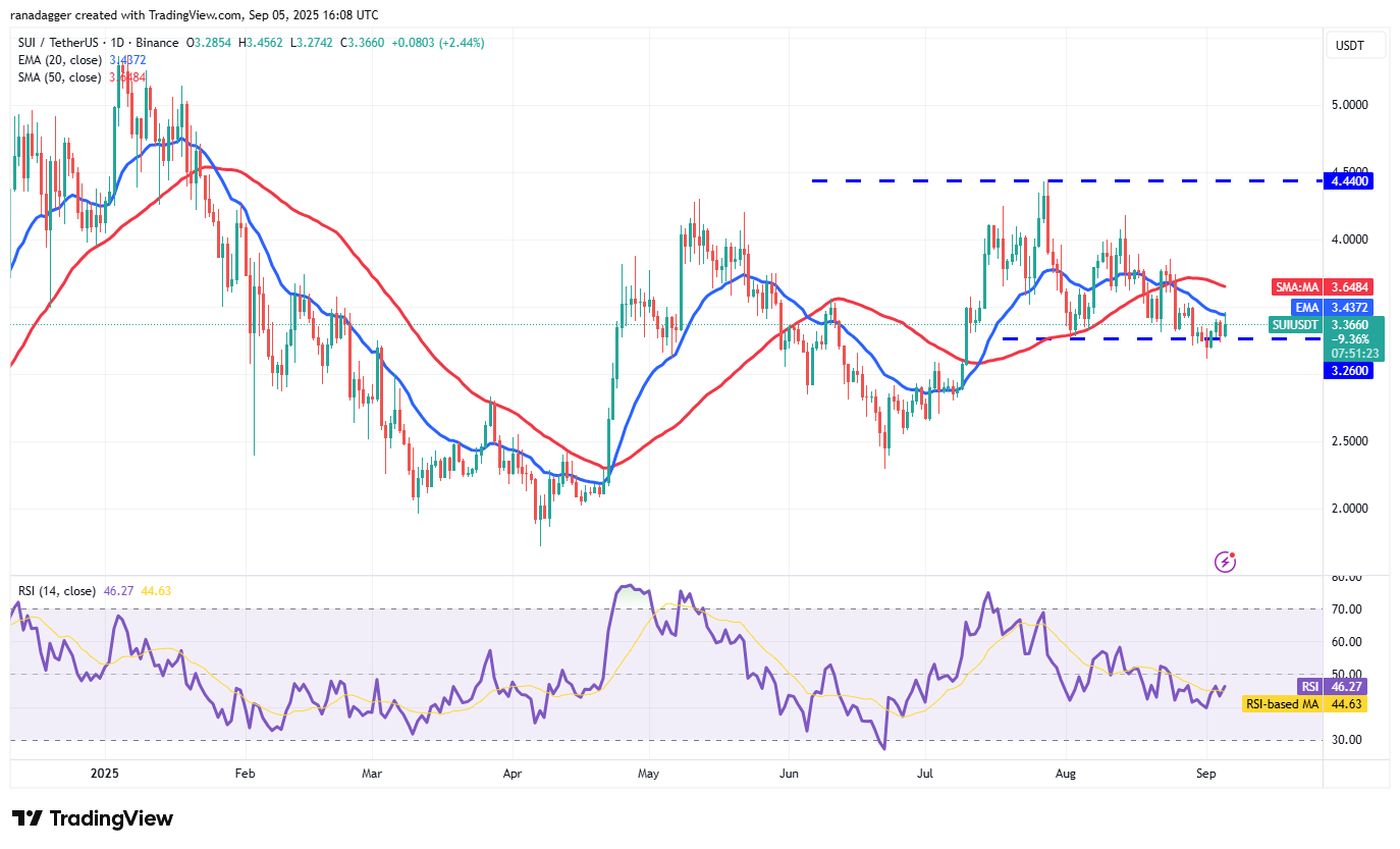 01991ade-ef8d-7c6a-92a9-5cd5348de18f Dogecoin, Cryptocurrencies, Bitcoin Price, XRP, Markets, Cryptocurrency Exchange, Cardano, Price Analysis, Binance Coin, Chainlink, Market Analysis, Ether Price, Solana, Bitcoin ETF, ETF, SUI