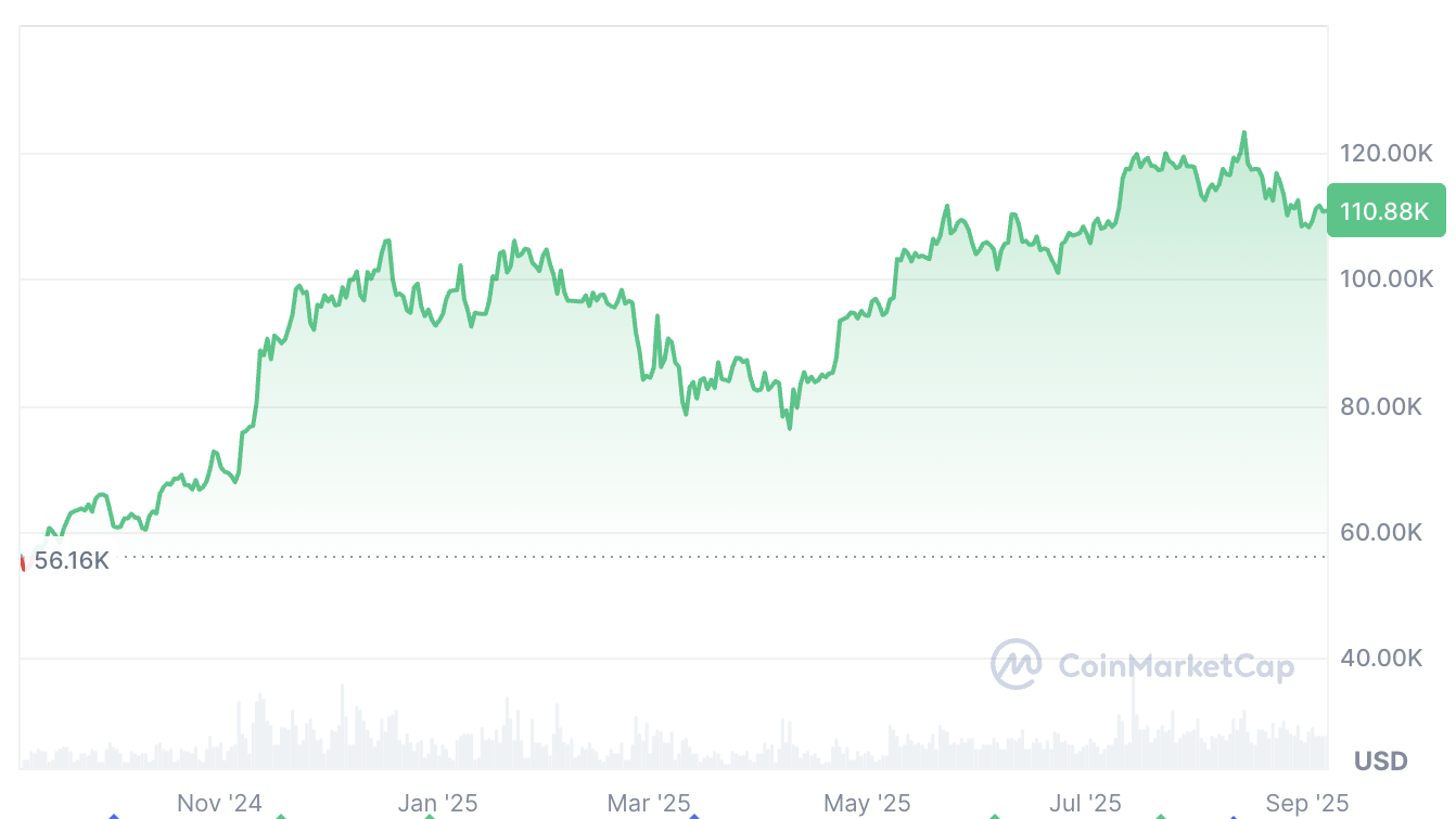 01991cbd-390f-7e89-a77c-d7aa4db8dc25 Cryptocurrencies, Bitcoin Price