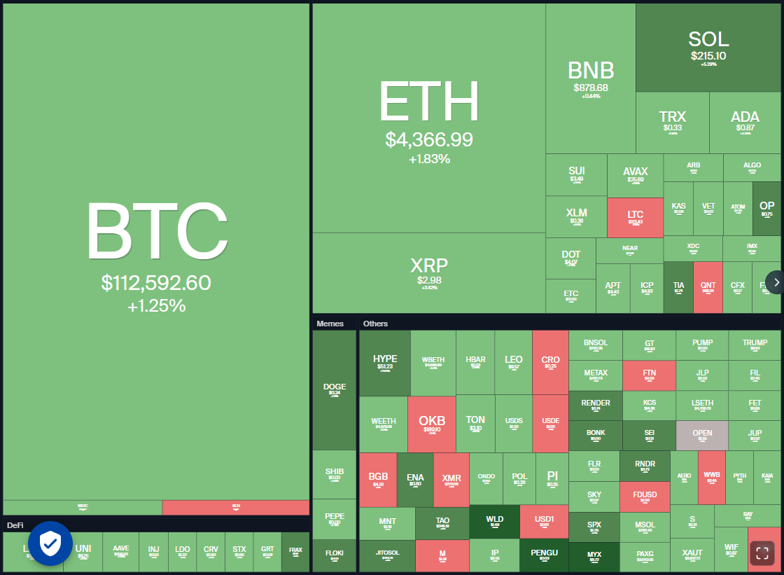 01992a2c-5fbb-706a-8fb7-6c7d9116ff15 Dogecoin, Cryptocurrencies, Dollar, Bitcoin Price, XRP, Markets, Cryptocurrency Exchange, Cardano, Price Analysis, Binance Coin, Market Analysis, Ether Price, Solana, MicroStrategy, S&P 500, Whale, Michael Saylor