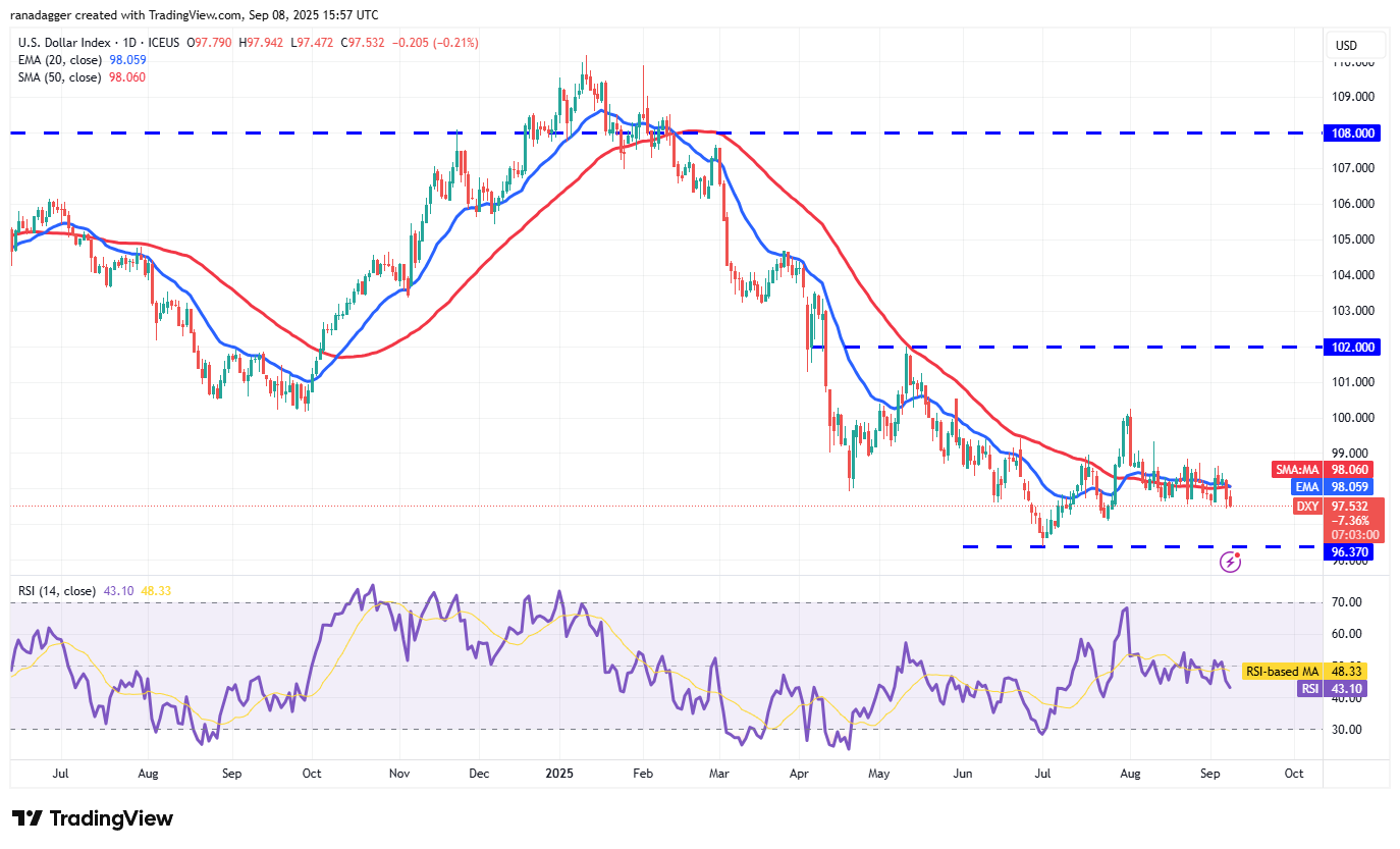 01992a2e-fc1c-7c6b-bac1-53564bdc051d Dogecoin, Cryptocurrencies, Dollar, Bitcoin Price, XRP, Markets, Cryptocurrency Exchange, Cardano, Price Analysis, Binance Coin, Market Analysis, Ether Price, Solana, MicroStrategy, S&P 500, Whale, Michael Saylor
