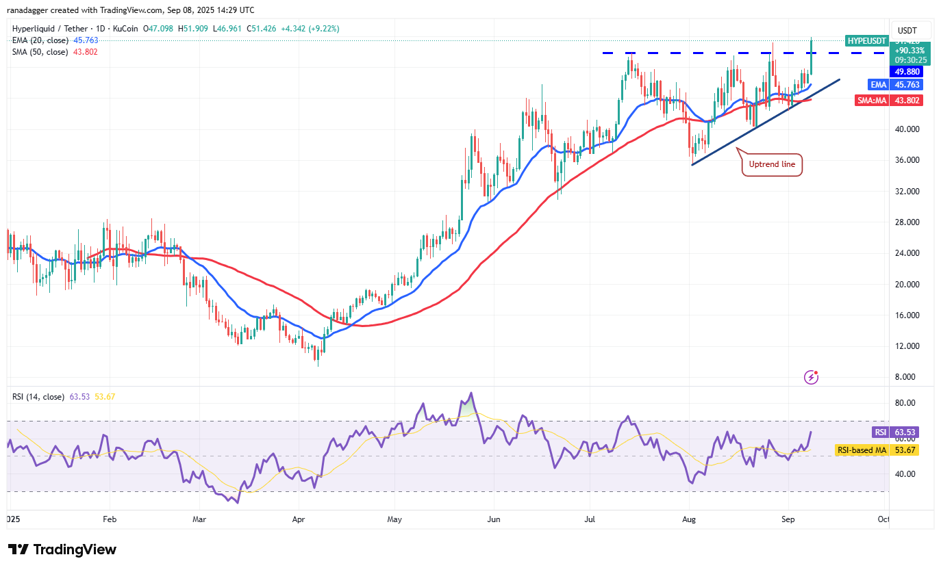 01992a34-7d0c-778d-9e76-3eea960cf027 Dogecoin, Cryptocurrencies, Dollar, Bitcoin Price, XRP, Markets, Cryptocurrency Exchange, Cardano, Price Analysis, Binance Coin, Market Analysis, Ether Price, Solana, MicroStrategy, S&P 500, Whale, Michael Saylor