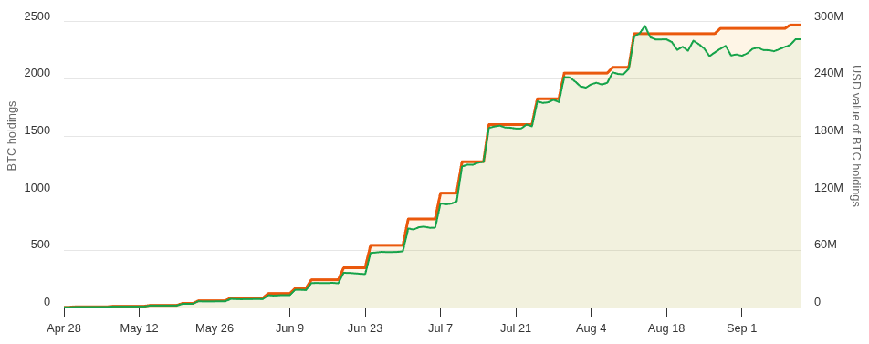 01993d0b-16da-77c7-b9c6-22feb5a7fb68 United Kingdom