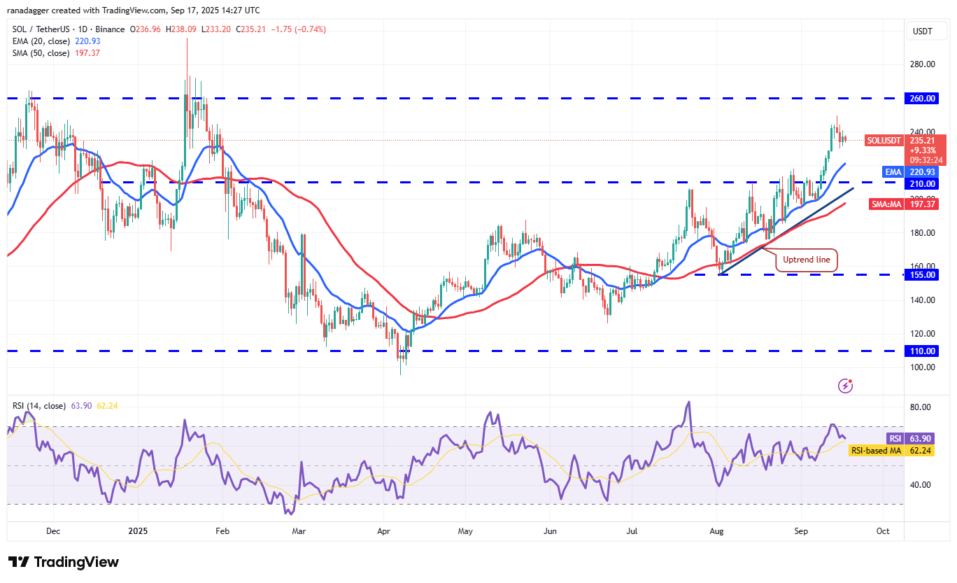 01995854-0ff9-7bb3-bc3f-6a6a066b6206 Dogecoin, Cryptocurrencies, Federal Reserve, Bitcoin Price, XRP, Markets, Cryptocurrency Exchange, Interest Rate, Tom Lee, Cardano, Price Analysis, Binance Coin, Chainlink, Fundstrat, Market Analysis, Ether Price, Solana, SUI