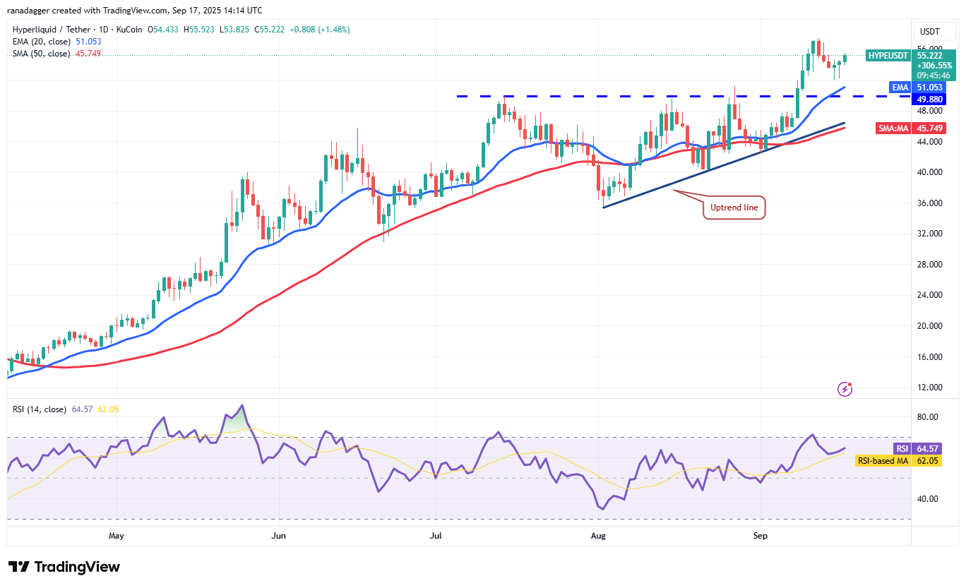 01995856-12ce-7470-b171-9e9efbbb7cff Dogecoin, Cryptocurrencies, Federal Reserve, Bitcoin Price, XRP, Markets, Cryptocurrency Exchange, Interest Rate, Tom Lee, Cardano, Price Analysis, Binance Coin, Chainlink, Fundstrat, Market Analysis, Ether Price, Solana, SUI