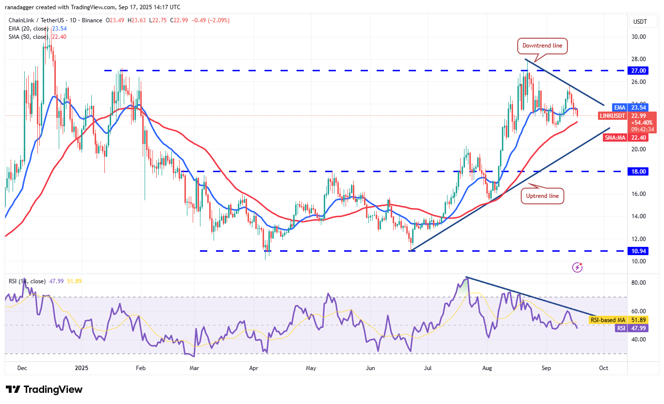 01995856-eaca-7db1-b682-29163030a0d9 Dogecoin, Cryptocurrencies, Federal Reserve, Bitcoin Price, XRP, Markets, Cryptocurrency Exchange, Interest Rate, Tom Lee, Cardano, Price Analysis, Binance Coin, Chainlink, Fundstrat, Market Analysis, Ether Price, Solana, SUI