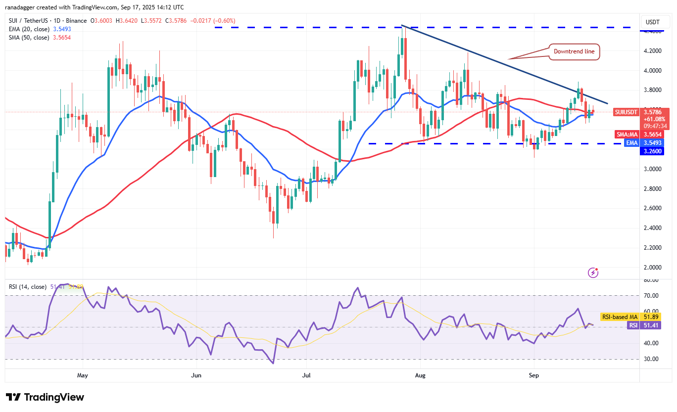 01995857-931e-7c0b-a28f-1947df91edb0 Dogecoin, Cryptocurrencies, Federal Reserve, Bitcoin Price, XRP, Markets, Cryptocurrency Exchange, Interest Rate, Tom Lee, Cardano, Price Analysis, Binance Coin, Chainlink, Fundstrat, Market Analysis, Ether Price, Solana, SUI
