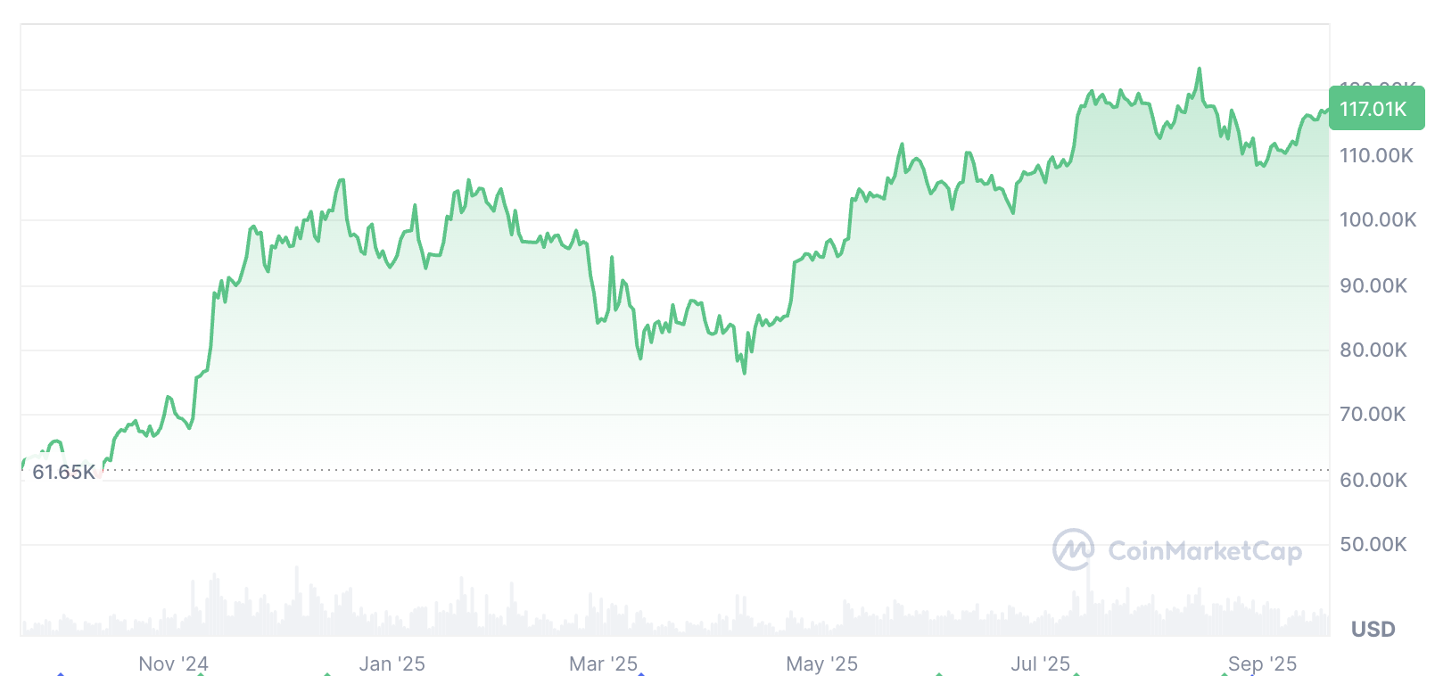 0199600e-387d-7ac2-b2ec-d917ef7c6ab9 Cryptocurrencies, Bitcoin Price