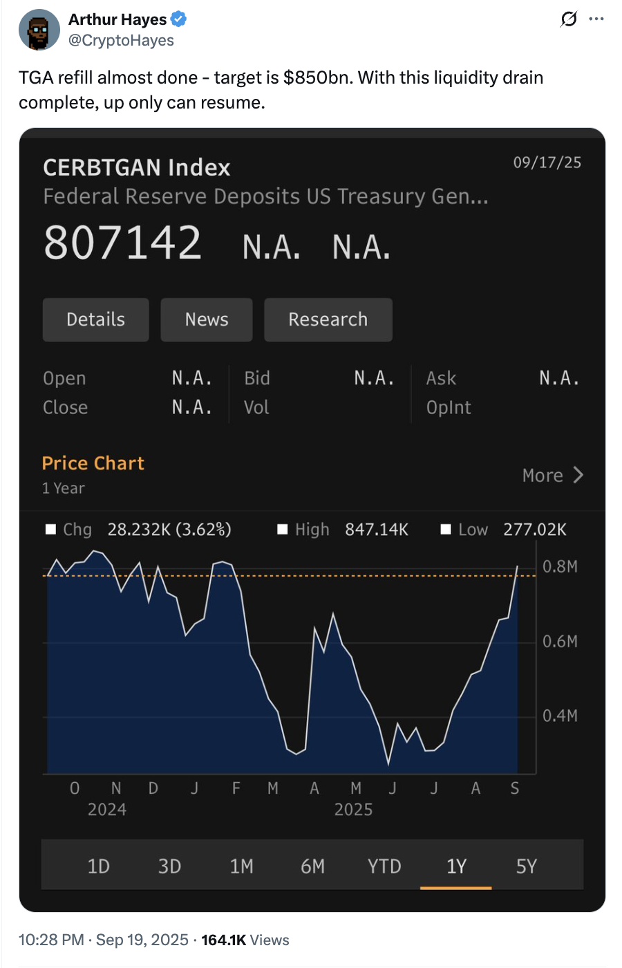 Cryptocurrencies, Bitcoin Price, Investments, Economics, Economy, Markets
