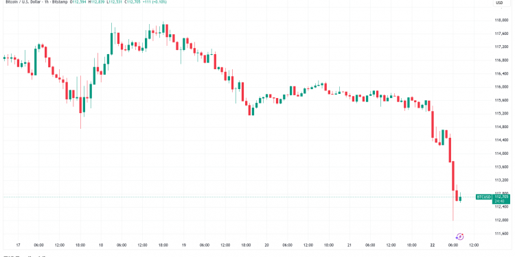 Bitcoin Price, Markets, Market Analysis