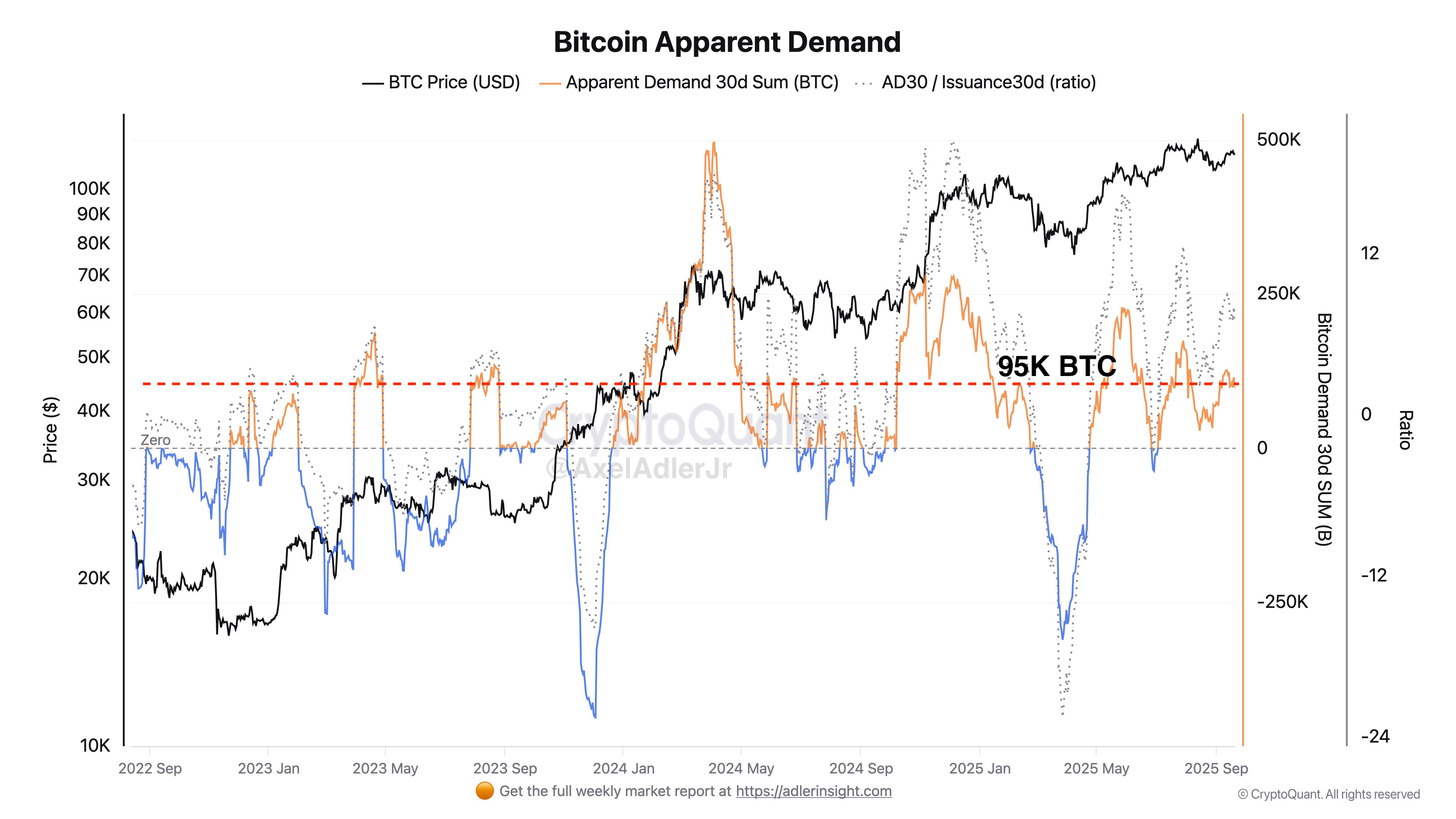 Cryptocurrencies, Bitcoin Price, Markets, Cryptocurrency Exchange, Bitcoin Futures, Binance, Price Analysis, Market Analysis