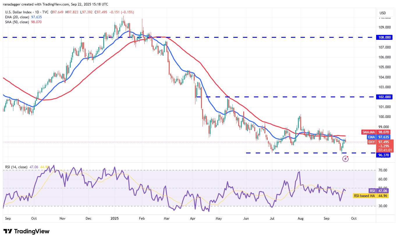 Dogecoin, Cryptocurrencies, Federal Reserve, Dollar, Bitcoin Price, XRP, Markets, United States, Cryptocurrency Exchange, Interest Rate, Cardano, Price Analysis, Binance Coin, Market Analysis, Ether Price, Solana, S&P 500
