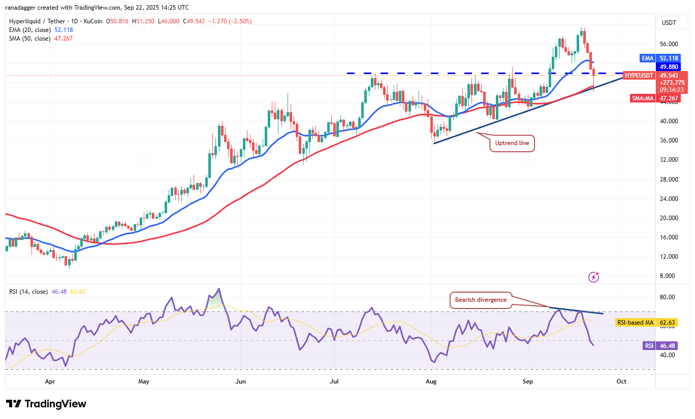 Dogecoin, Cryptocurrencies, Federal Reserve, Dollar, Bitcoin Price, XRP, Markets, United States, Cryptocurrency Exchange, Interest Rate, Cardano, Price Analysis, Binance Coin, Market Analysis, Ether Price, Solana, S&P 500