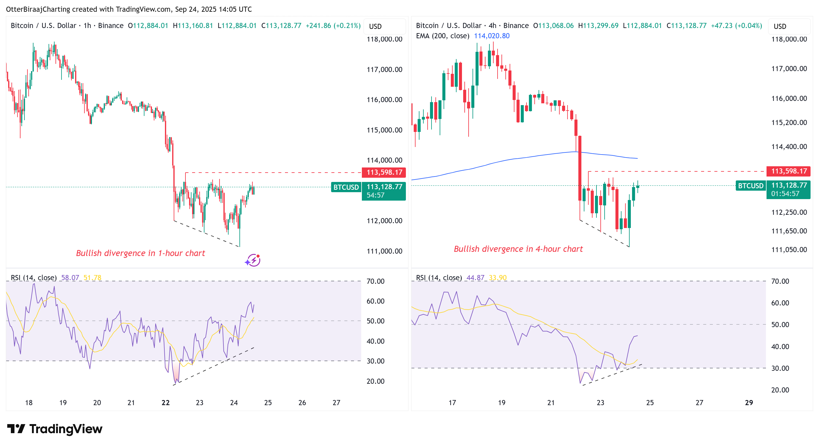 Cryptocurrencies, Bitcoin Price, Markets, Cryptocurrency Exchange, Price Analysis, Market Analysis
