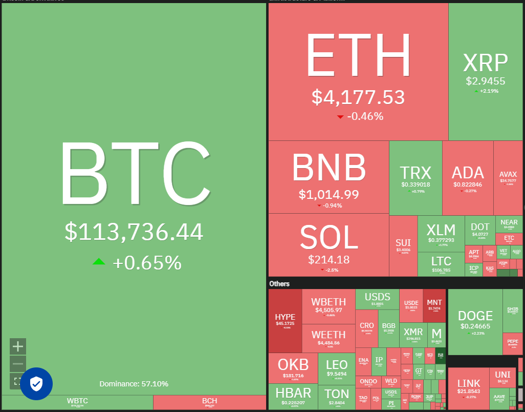 01997c9c-737a-7853-9779-5f354bebe00c Cryptocurrencies, Bitcoin Price, Markets, United States, Cryptocurrency Exchange, CNBC, Price Analysis, Market Analysis, MicroStrategy, Whale, Bitcoin ETF, ETF, Michael Saylor
