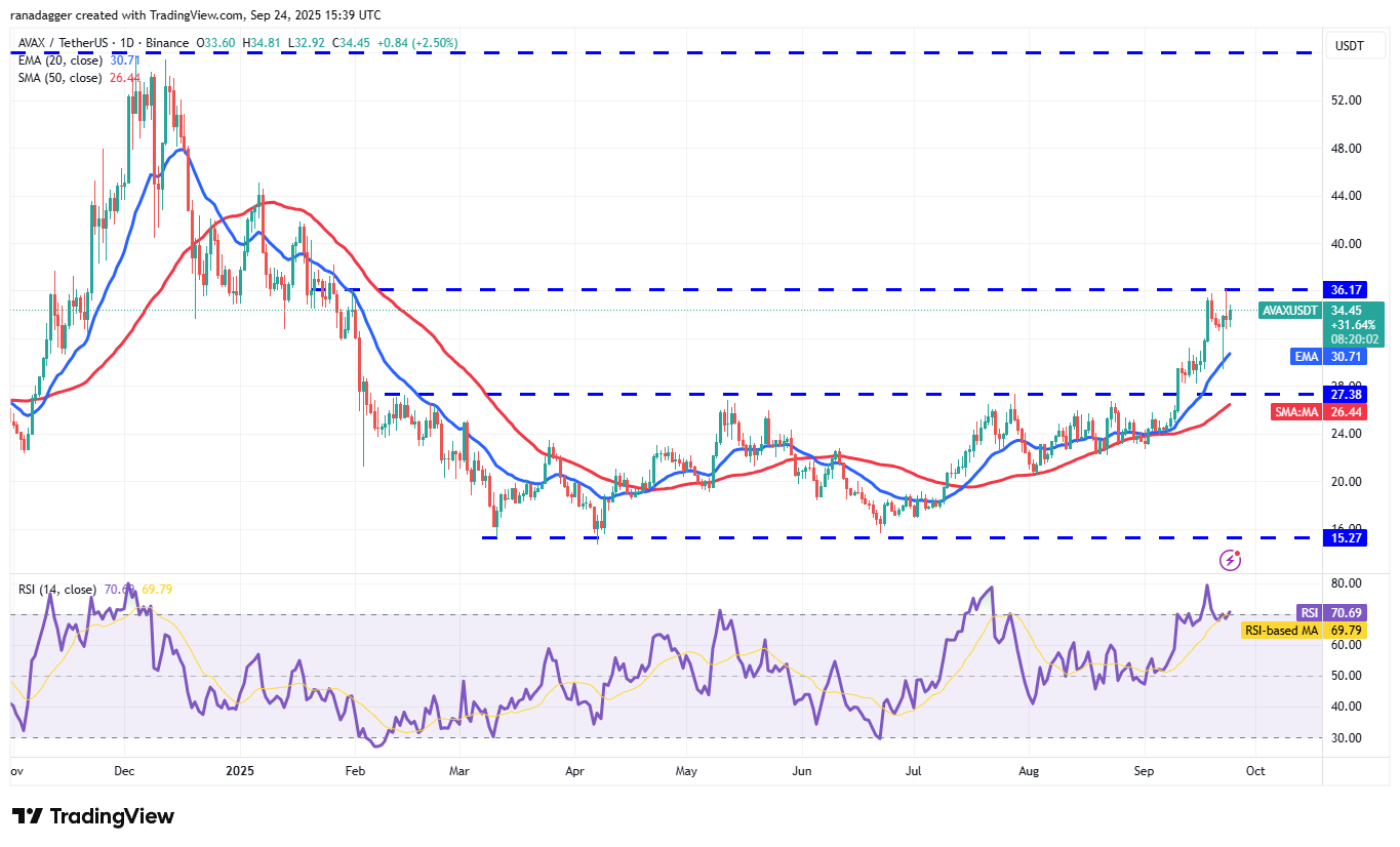 01997ca3-80cc-7653-a99a-2f3c07c0beea Cryptocurrencies, Bitcoin Price, Markets, United States, Cryptocurrency Exchange, CNBC, Price Analysis, Market Analysis, MicroStrategy, Whale, Bitcoin ETF, ETF, Michael Saylor