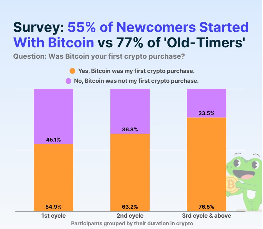 0199848d-b660-7278-a12a-d9e17b5682e2 Cryptocurrencies, Data