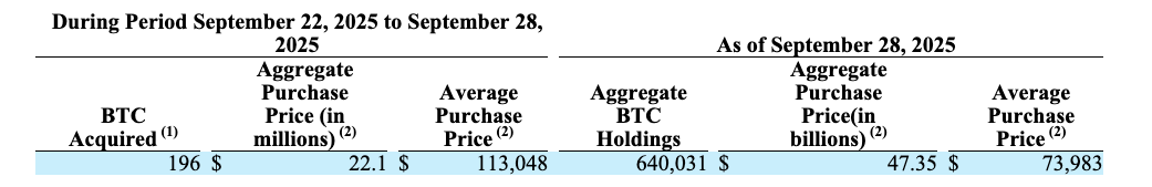 0199955e-8313-703c-a22a-73214d4d81a9 Bitcoin Price, Stocks, MicroStrategy, Michael Saylor, Companies