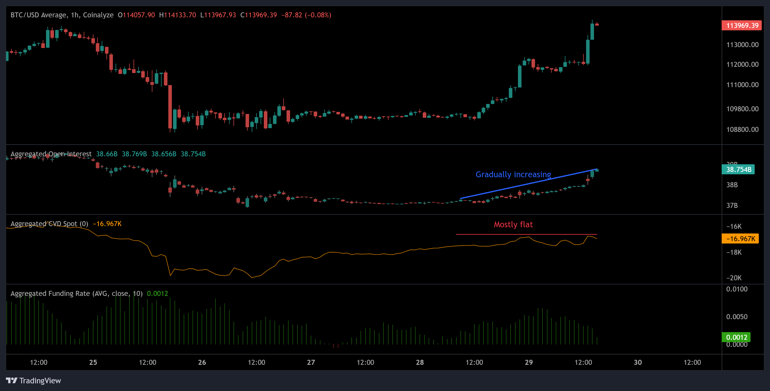Markets, Cryptocurrency Exchange, Price Analysis, Market Analysis