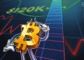 Bitcoin price compression will spark expansion: Will BTC explode toward $120K?