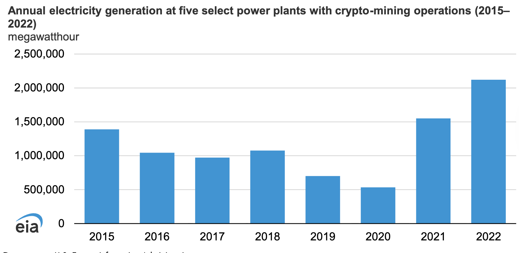 0199a09d-e619-7c15-b9fc-a44d5a402bbb UAE, Mining, Bitcoin Regulation, Bitcoin Mining, Environment, Sustainability