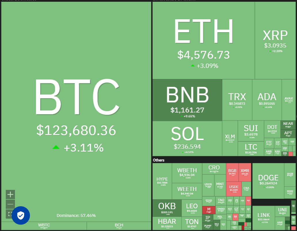 0199ab02-e001-7c8d-b3b7-8de852d263bb Dogecoin, Cryptocurrencies, Gold, Bitcoin Price, XRP, Markets, United States, Cryptocurrency Exchange, Cardano, Price Analysis, Binance Coin, Chainlink, Market Analysis, Ether Price, Solana, Bitcoin ETF, ETF, SUI