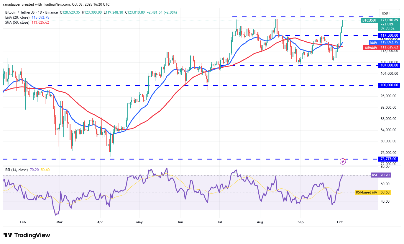 0199ab03-cece-7bbb-9609-6e23c47730f0 Dogecoin, Cryptocurrencies, Gold, Bitcoin Price, XRP, Markets, United States, Cryptocurrency Exchange, Cardano, Price Analysis, Binance Coin, Chainlink, Market Analysis, Ether Price, Solana, Bitcoin ETF, ETF, SUI