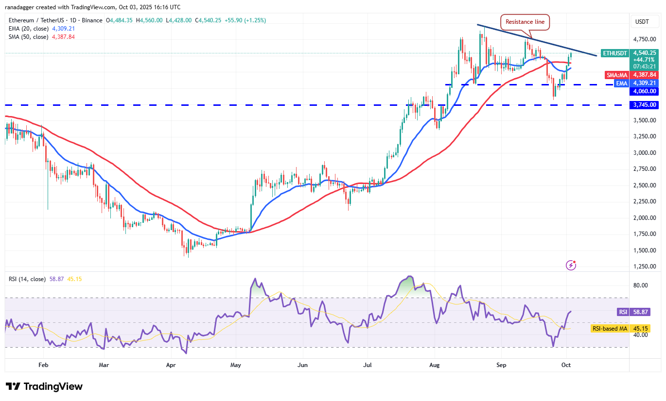 0199ab04-9047-786f-b5f6-18d147785f21 Dogecoin, Cryptocurrencies, Gold, Bitcoin Price, XRP, Markets, United States, Cryptocurrency Exchange, Cardano, Price Analysis, Binance Coin, Chainlink, Market Analysis, Ether Price, Solana, Bitcoin ETF, ETF, SUI