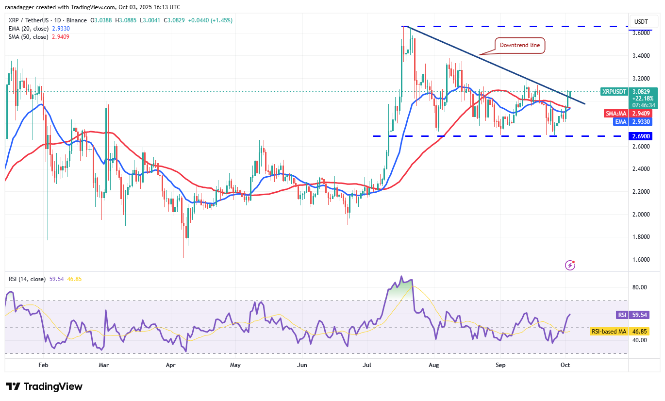 0199ab05-2c51-755b-815e-6f4fe1802068 Dogecoin, Cryptocurrencies, Gold, Bitcoin Price, XRP, Markets, United States, Cryptocurrency Exchange, Cardano, Price Analysis, Binance Coin, Chainlink, Market Analysis, Ether Price, Solana, Bitcoin ETF, ETF, SUI