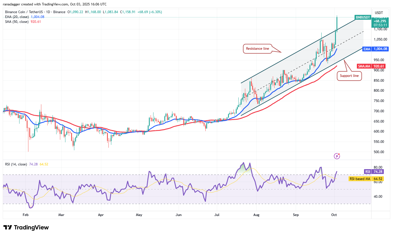 0199ab05-c155-7c3b-b0be-74942ed6b975 Dogecoin, Cryptocurrencies, Gold, Bitcoin Price, XRP, Markets, United States, Cryptocurrency Exchange, Cardano, Price Analysis, Binance Coin, Chainlink, Market Analysis, Ether Price, Solana, Bitcoin ETF, ETF, SUI