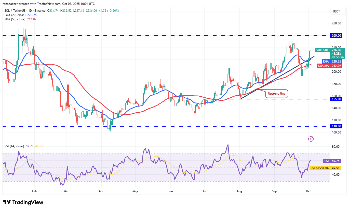 0199ab06-8338-7c94-a3f7-456dcb9478de Dogecoin, Cryptocurrencies, Gold, Bitcoin Price, XRP, Markets, United States, Cryptocurrency Exchange, Cardano, Price Analysis, Binance Coin, Chainlink, Market Analysis, Ether Price, Solana, Bitcoin ETF, ETF, SUI