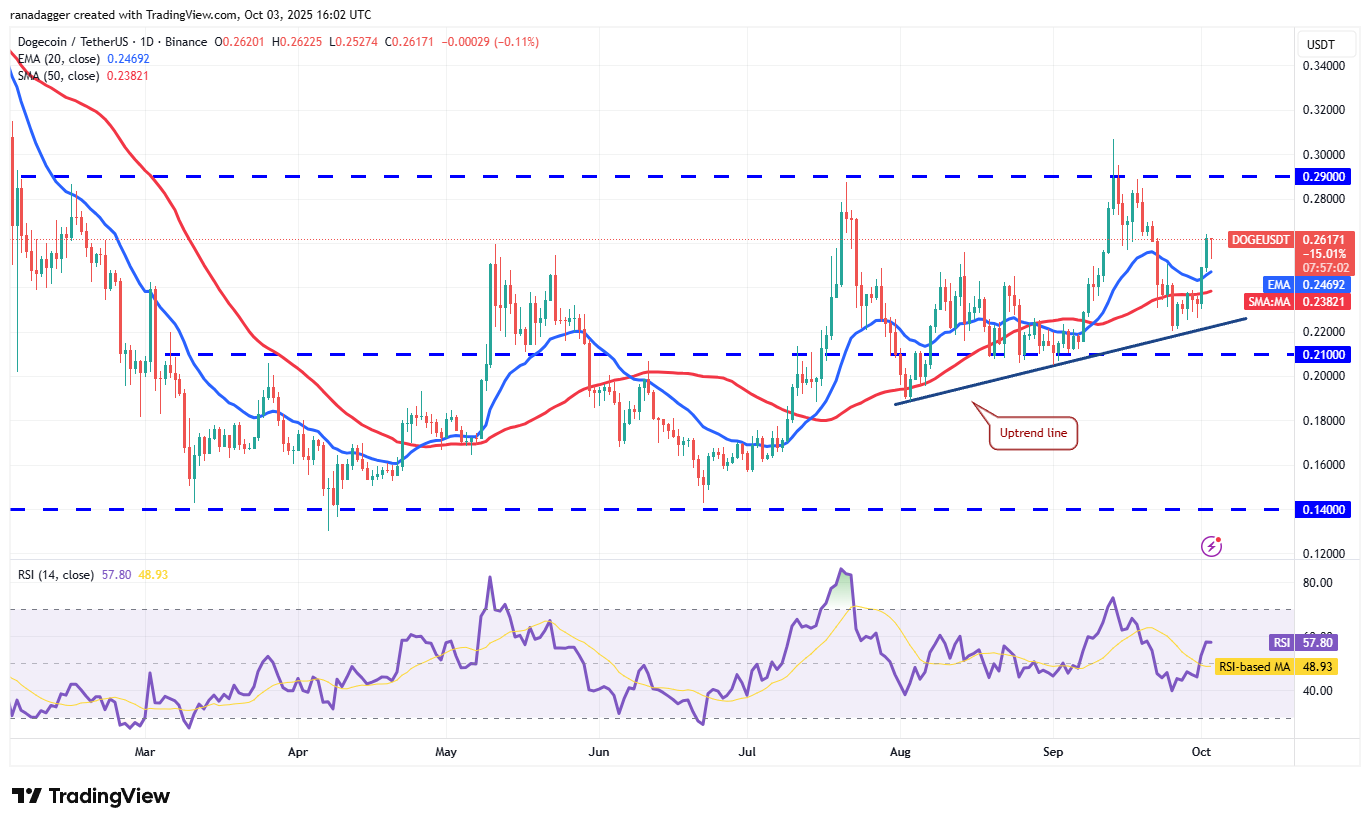 0199ab07-5483-7a2d-b2a1-f7c523422e16 Dogecoin, Cryptocurrencies, Gold, Bitcoin Price, XRP, Markets, United States, Cryptocurrency Exchange, Cardano, Price Analysis, Binance Coin, Chainlink, Market Analysis, Ether Price, Solana, Bitcoin ETF, ETF, SUI