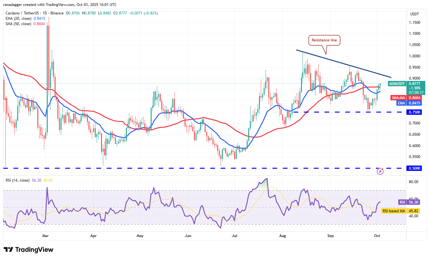 0199ab08-1dd0-75ca-b9ba-36bab5d98204 Dogecoin, Cryptocurrencies, Gold, Bitcoin Price, XRP, Markets, United States, Cryptocurrency Exchange, Cardano, Price Analysis, Binance Coin, Chainlink, Market Analysis, Ether Price, Solana, Bitcoin ETF, ETF, SUI