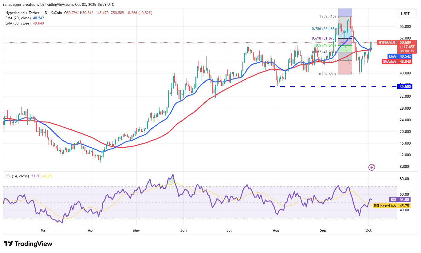 0199ab08-c7e0-7a1f-9eef-bd800f6c7701 Dogecoin, Cryptocurrencies, Gold, Bitcoin Price, XRP, Markets, United States, Cryptocurrency Exchange, Cardano, Price Analysis, Binance Coin, Chainlink, Market Analysis, Ether Price, Solana, Bitcoin ETF, ETF, SUI