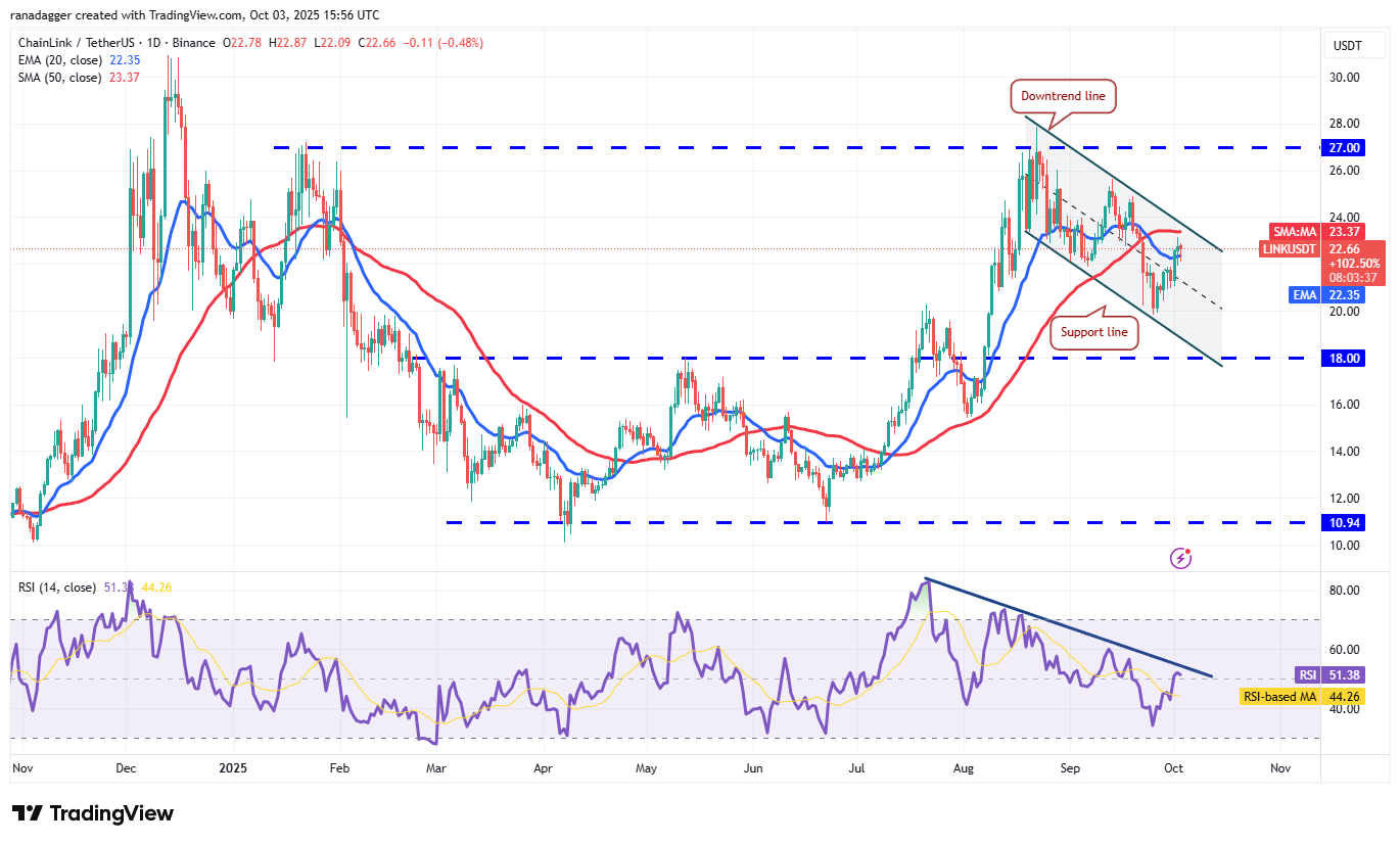 0199ab09-9c38-7032-a4a5-f917a8ae636e Dogecoin, Cryptocurrencies, Gold, Bitcoin Price, XRP, Markets, United States, Cryptocurrency Exchange, Cardano, Price Analysis, Binance Coin, Chainlink, Market Analysis, Ether Price, Solana, Bitcoin ETF, ETF, SUI