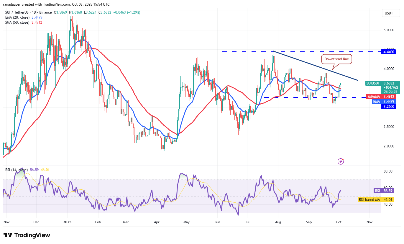 0199ab0a-936f-7323-9513-e68bde59d173 Dogecoin, Cryptocurrencies, Gold, Bitcoin Price, XRP, Markets, United States, Cryptocurrency Exchange, Cardano, Price Analysis, Binance Coin, Chainlink, Market Analysis, Ether Price, Solana, Bitcoin ETF, ETF, SUI