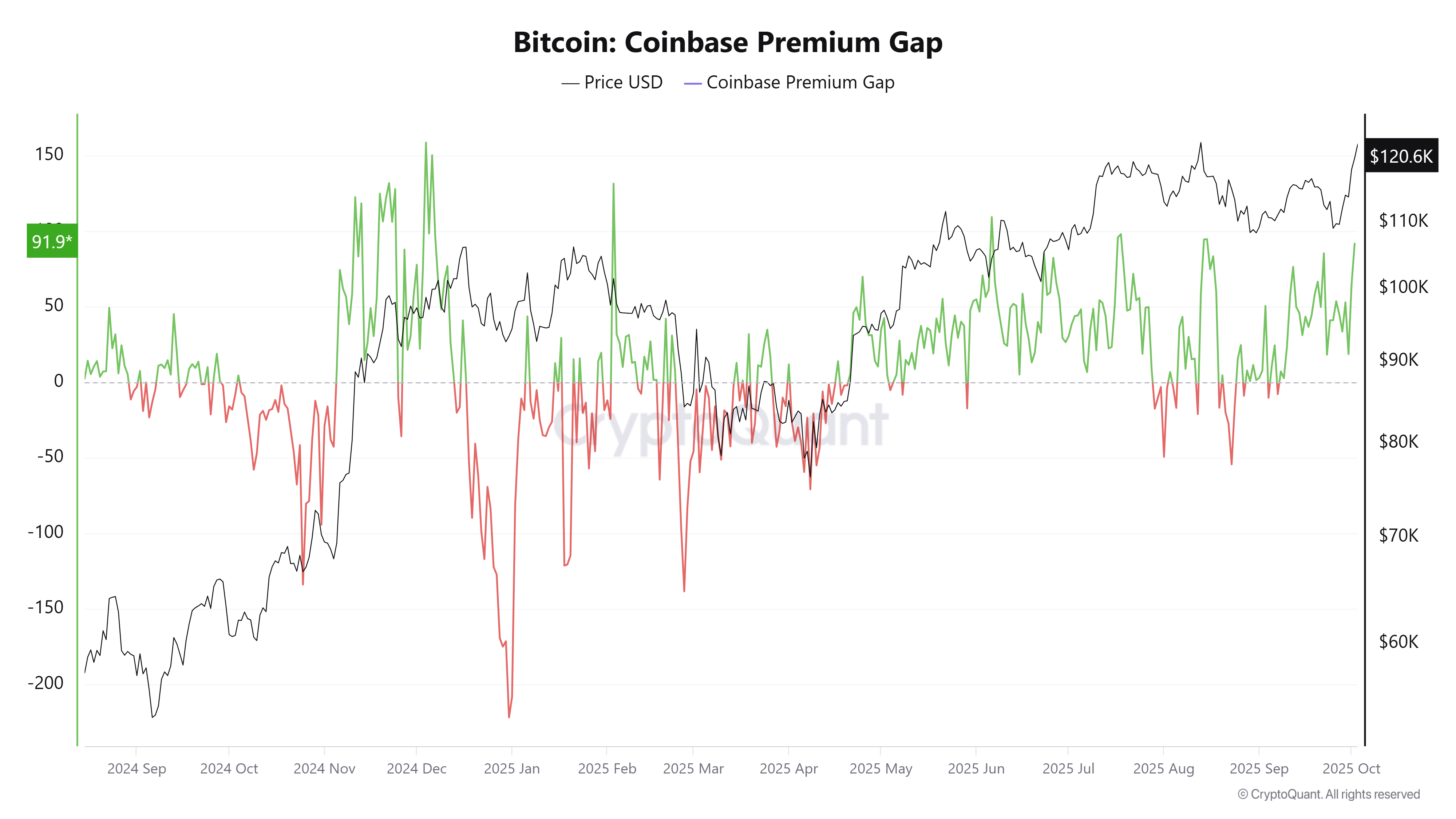 0199ab14-10cc-73d4-b4a6-f72f9948c180 Cryptocurrencies, Bitcoin Price, Markets, Cryptocurrency Exchange, Price Analysis, Market Analysis