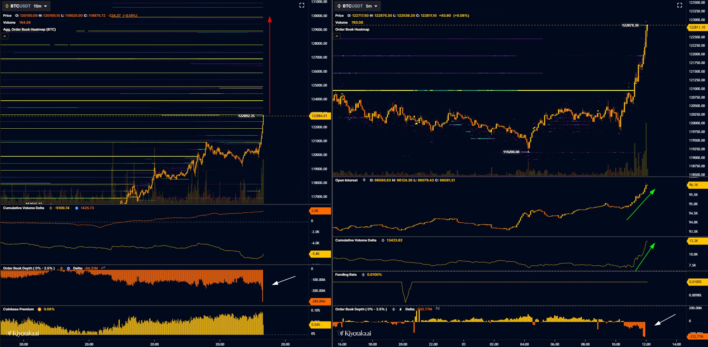 0199ab1e-0f27-700b-bef6-ac022671f068 Cryptocurrencies, Bitcoin Price, Markets, Cryptocurrency Exchange, Price Analysis, Market Analysis