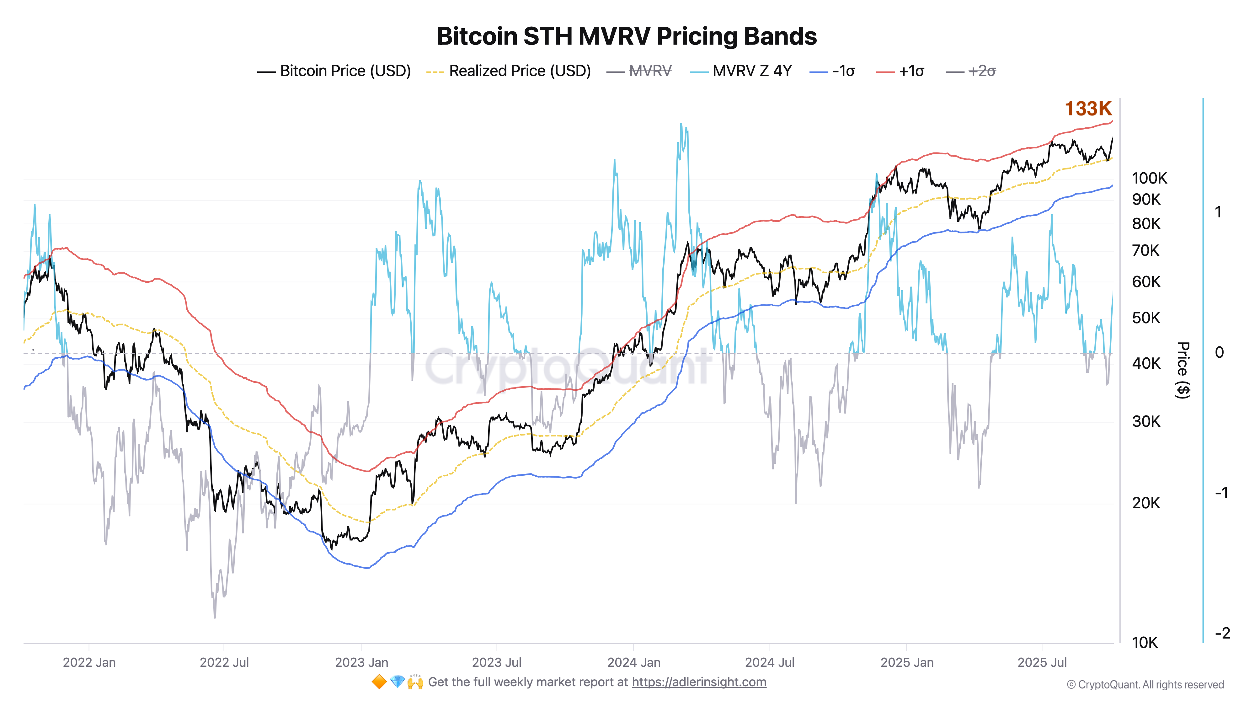 Cryptocurrencies, Bitcoin Price, Markets, Cryptocurrency Exchange, Financial Derivatives, Bitcoin Futures, Price Analysis, Futures, Market Analysis