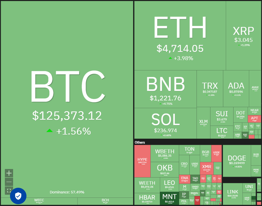 0199ba93-514f-7c1d-8ce4-3efd67d0222d Wall Street, Dogecoin, Cryptocurrencies, Dollar, Banks, Gold, Bitcoin Price, XRP, Markets, United States, Cryptocurrency Exchange, Citi, Price Analysis, Binance Coin, Market Analysis, Ether Price, Solana, S&P 500, Bitcoin ETF, ETF